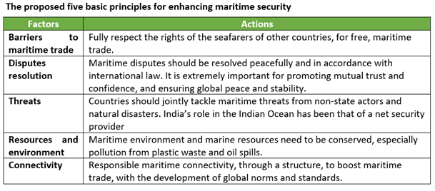 Five-point framework for maritime security • PM Suggests 4-Point Strategy to Achieve $400-B Exports in FY22 • India and UNSC • This Day in History - French Revolution • Image of the Day - Sheepshead Fish • Saansad Adarsh Gram Yojana (SAGY) • PM-DAKSH • Faceless Assessment Scheme: Income Tax • CHAPEA Mission by NASA • An urban job guarantee scheme is the need of the hour • The shaky foundation of the labour law reforms • International efforts in creating disaster resilient infrastructure