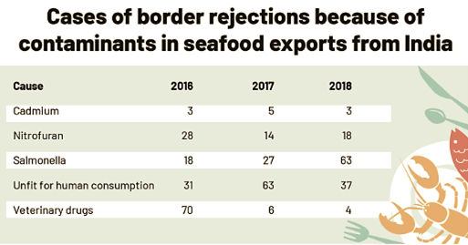 India’s Seafood industry affected by pollutants • Adopting crypto assets as currency is a risky bet: IMF • Change in NPS rules • GPay’s Digital (FDs) • 30 years of 1991 Reforms – A Stocktake • World War II • Commemorative Coin • Y-Break’ app • Naval Aviation to get President’s Colour • The New Delhi statement on Environment • The costs of a net zero emission target- HT • Enforcing contracts key to ‘ease of business’- HBL • Gauging household income key for microfinance clients- TH • Development v/s Environment: Buxwaha forest