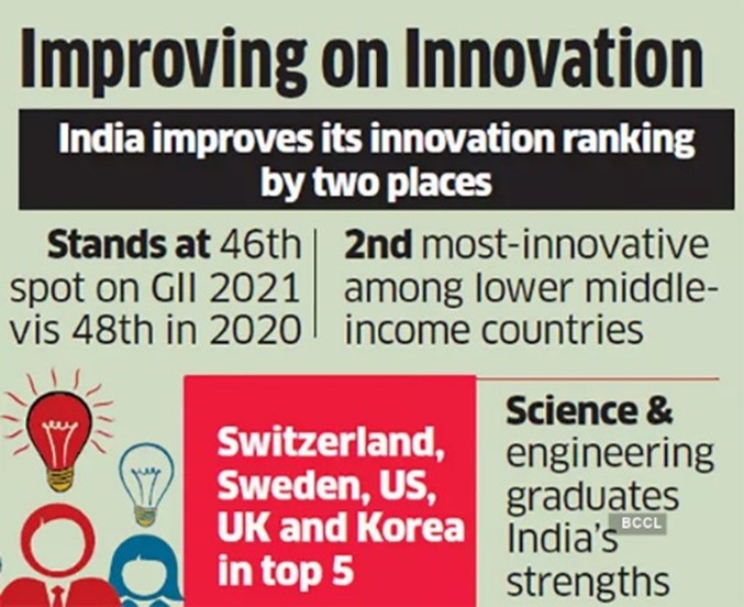 The Global Innovation Index 2021 • Recent Telecom industry announcements • Urban Planning • Cumbre Vieja volcano • Border Outposts (BOPs) • Humboldt penguins • Delhi-Mumbai Expressway • Rail Kaushal Vikas Yojana • Maharaja Sawai Jai Singh II • Why the farmers’ movement must broaden its agenda • The new AUKUS alliance holds some lessons for India • Fund and faculty’ count in higher education rankings- TH • Teacher as Innovator