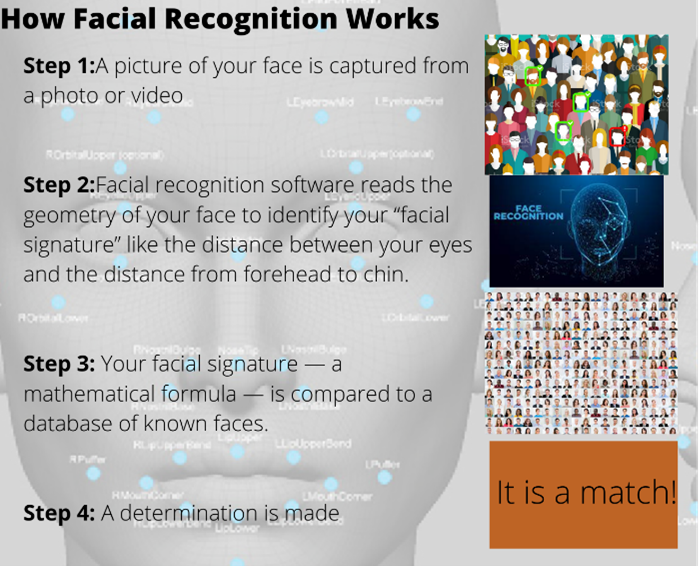 Facial Recognition Technology • Evergrande Financial Crisis • Geographical Indication (GI) tag • AI and Human Rights • This Day in History - World Rhino Day • Image of the Day - Notre Dame Cathedral • Exercise 'Surya Kiran' • Adaptive Refresh Rate • Nag (ATGM), Helina • Jaivik Kheti • Creating citizen-centric police • What counts is seldom counted • The WTO threat to Indian agriculture’s MSP regime • A Forest Officer leading the way for Tiger conservation