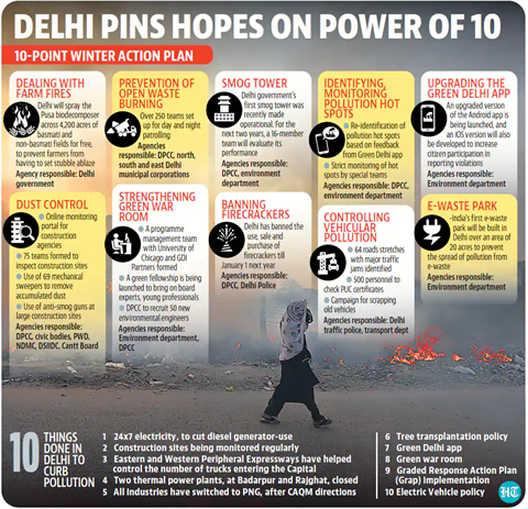 Winter action plan for Delhi • Nobel Prize in Medicine • SEBI’s Proposed Gold Exchange • Caste Census • This Day in History - Exchange of Indian Currency • Image of the Day - World’s Northernmost Island • Factoring Business • NAV-eCash Card • Koraput Coffee • Eco- Anxiety • In the Lok Sabha, the case of the missing deputy speaker-HT • Taproots to help restore India’s fading green cover • An alphabet soup New Delhi needs to sift through: TH • Kamla Bhasin: A women of substance