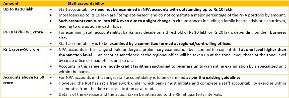 PSB staff accountability • Prompt Corrective Action (PCA) Guidelines • Public Affairs Index rankings 2021 • This Day in History - Times of India • Image of the Day - Tug of War • Green Crackers - Edukemy Current Affairs • Relay planting, Strip cropping • Invasive Alien Species • New Abortion Rules • Ensuring that policy outcome matches the intent- IE • Trade and Climate: The Pivot for India US ties- TH • Need to boost rainfed farming- HBL • Fruit of Success