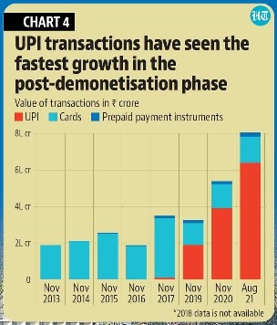 5 years of Demonetisation • Revival of Asset Reconstruction Companies • ISRO's 'Solar Power Calculator' • MGNREGA - Edukemy Current Affairs • This Day in History - Demonetization • Image of the Day - Balloons to capture carbon • “Delhi Bazaar” Portal • ISRO ‘data window’ • Vanniyar Community • 'Good' mosquitoes to combat dengue • Strengthening vaccine trust: TH • Threat and Perceptions in the Himalayas: ORF • A new jurisprudence for political prisoners: TH • Waste to Wonder