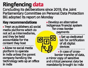 JPC recommendations on draft Personal Data Protection (PDP) Bill, 2019 • Growing Space Junk • SBI Ecowrap report on agricultural reforms • Cocos Islands • Ecological Threat Report, 2021 • Cosmic Reef • Tight Oil • Sabz Burj • INS Visakhapatnam • UNESCO Executive Board • Reforming the Fertilizer Sector: TH • WTO: Ensuring that sustainable development and trade are equitable: HT • To insure or to assure the farmer?: HBL • Ray of Hope for the Destitute: Auto Raja