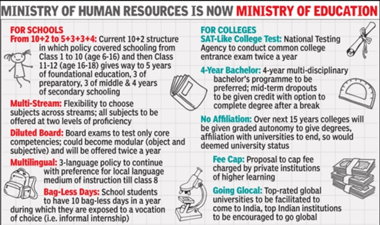 Draft National Higher Education Qualification Framework • Import duty changes in Budget 2022 • The DLI scheme • Ramabai Bhimrao Ambedkar • Inter-linking of Rivers • 9.9 Crore-year-old Perfectly Preserved Flowers • Sattras • Pola Vatta • India’s first Graphene Innovation Centre • ‘Z' category security • Space race: Outlining space strategies: ORF • How to create a better power distribution network: IE • Self-regulatory regimes are key in digital businesses: HT • Women to be the new workforce