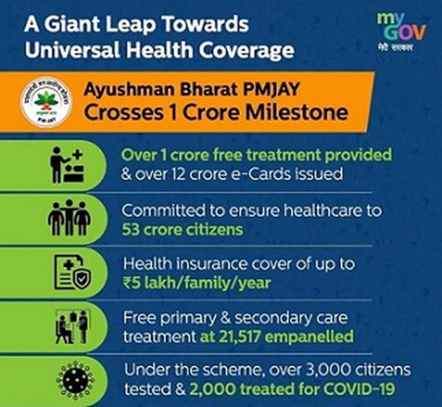 Aadhaar details of PMJAY beneficiaries • Scheme for Enhancement of Competitiveness of the Capital Goods Sector • Occupational Safety • Kyoto Protocol • Agriculture Mechanization • Himachal's first biodiversity park • India’s Drone Imports • Lassa fever • Medaram jatara Festival • Metamaterial • The pathology of School closure in India: TH • How Delhi and DC defied the sceptics: HT • Women friendly Recruitment