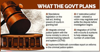 Inter-Operable Criminal Justice System (ICJS) • Green Tariff in Electricity • Neutrino Observatory Project • International Mother Language Day • Inventions and Patenting in India • Army tag for new gecko • New India Literacy Programme - Edukemy Current Affairs • Indo-Bangladesh Protocol Route • President's Fleet Review • Atmospheric pressure on Pluto • Weak Investment in Defence R&D: Key Factor Behind India’ Poor Defence Indigenization: ORF • The imperial roots of the India China row: HT • Barefoot Scientist