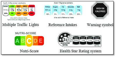 Health Star Rating for Packaged Goods • Insurance of Kudankalam Nuclear Power Plant • Economic impact of Ukrainian crisis • First Asian Games • Relevance of Fundamental Duties in India’s Democracy • Kaliyattam Festival • SIMBA • Nomads’ Welfare Scheme • Dugong Reserve in Palk Bay • Foreign Exchange Swap • Urban development: A not-so-smart story: HBL • Forced multiplier: Will public capex crowd in private investment?: FE • CEPA fostering economic security between India and the UAE- ORF • Upholding the right of a deceased farmer