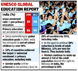 Back to school campaign • The Net Neutrality Debate • ‘Donate-a-Pension’ Initiative • International Women’s day • Gender Equality Today for a Sustainable Tomorrow • White Holes • Copenhagen Climate Centre • Village Defence Committees • Project ARYA • Kanya Shiksha Pravesh Utsav • How invasion of Ukraine could transform nuclear landscape of Asia: IE • International Women’s Day- Reaping the potential of the female workforce: TH • Konark as 100% Solar Township