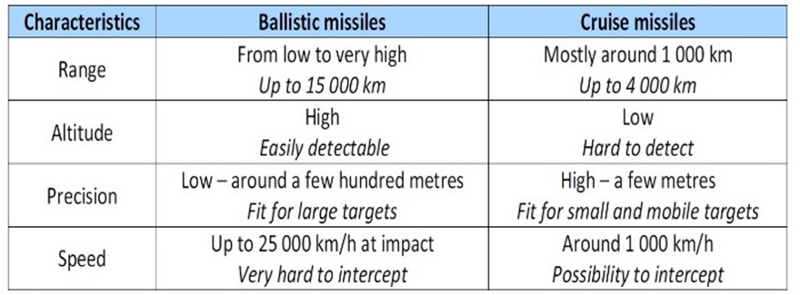 Missile misfires • Mumbai’s Net Zero Plan • RBI removes pricing caps for microfinance lenders • World Consumer Rights Day • India-UAE Trade Relations • Lingua villosa nigra • Centre for space sciences: Jammu • The Symbol “Z” • Owl Conservation • Covovax • Time to reassess what is good, what is bad, and what is ugly about India’s tech regulations: ORF • The India-UAE CEPA: India’s renewed love for FTAs: ORF • Ukraine invasion and the great geopolitical reset: IE • The Signal School