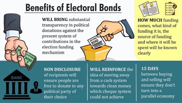 Electoral bonds - Edukemy Current Affairs • Effective Plastic Waste Management • IMF Paper on Poverty in India • World Health Day • RAMP programme for MSMEs • Pichwai paintings • O. Henry Award • Central Tibetan Relief Committee (CTRC) • India’s first steel slag road • Vanniyar quota • The hijab case and the struggle for the right to be and remain different: IE • Repairing the complex India Nepal Relationship: TH • The unequal impact of oil price shock: IE • Rescuing Child Labourers