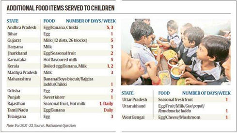 Mid-day meal • Rising stockpile of nuclear warheads • TRAI 5G Recommendations • WPI Inflation Rise • Siachen Day • Poverty and Hunger in India, and PMGKY – IMF Report • DNA nanotechnology • Vertical Engagement and Partnership Program (VEPP) • SFDR-based propulsion • ID cards to Myanmar Refugees • AVSAR Scheme • Why is family planning so women-centric?: The Hindu Businessline • A merger to better manage the Indian Railways: The Hindu • HOPS as a route to universal health care: The Hindu • Helipad Hockey
