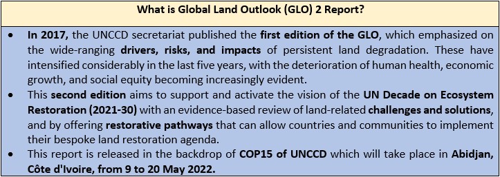 Global Land Outlook 2 Report • Protecting the Endangered and Threatened Species of India • Use of Technology to tackle Urban Problems • Juvenile water • Hoodoo • Radiative Forcing • The Thames River from being ‘biologically dead’ to one of the world’s cleanest rivers • Places in News