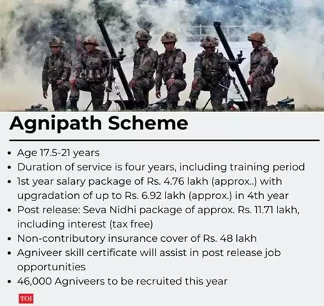 Concerns Related to the Agnipath Scheme • World Competitiveness Index 2022 • Digital News Report 2022 - Edukemy Current Affairs • Hindu Succession Act 1956 - Edukemy Current Affairs • Biomass co-firing - Edukemy Current Affairs • Great Indian Hornbill - Edukemy Current Affairs • Northern Ireland Protocol - Edukemy Current Affairs • FATF Grey list - Edukemy Current Affairs • Our employment data should be interpreted cautiously: LiveMint • Efforts to Fill Death Penalty Procedural Gaps • Krishi Network - Edukemy Current Affairs
