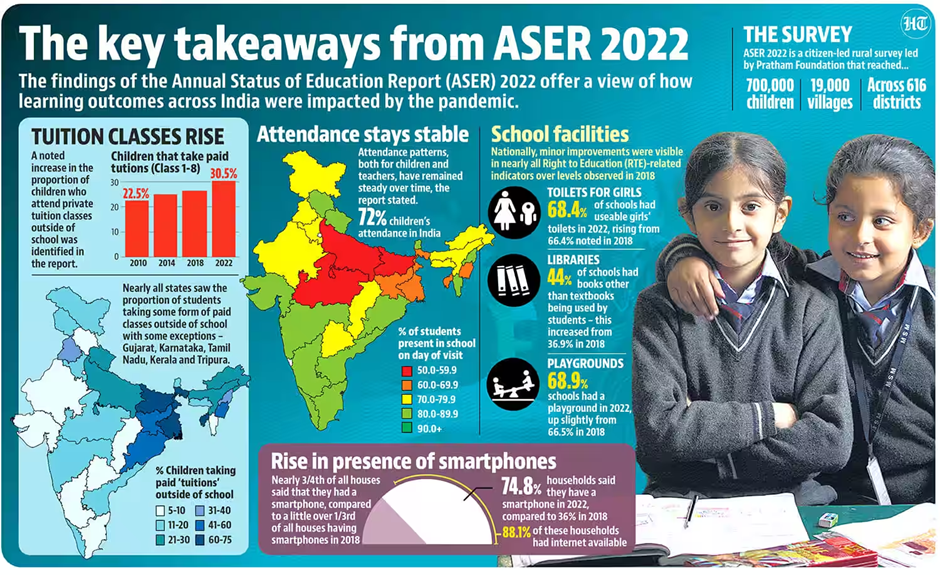 ASER Report 2022 • NGT – Green Clearance violation • Loan Loss Provision – RBI New Approach • DELHI: Battle  For the  Face  of the nation • IL38SD • Ken Betwa Link Project • Spot Bellied Eagle Owl • Forest Advisory Committee (FAC) • Collegium System is Law of the Land • Kolam • National Financial Reporting Authority (NFRA) • Grameen Udyami Scheme • Glasgow Financial Alliance for Net Zero (GFANZ) • Advance Traffic Management System (ATMS) • Yemen Capital (Sana) • JOSHIMATH: THE SINKING LAND