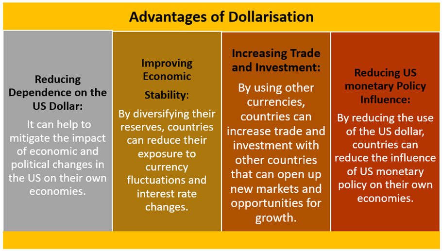 Contesting the Hegemony of the Dollar – De-Dollarization