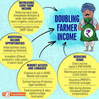 Doubling farmers’ incomes - Edukemy Current Affairs • Trends in Agriculture and Employment • Biocomputers - Edukemy Current Affairs • Nation Secure Pact to Protect Marine Life in High Seas • Erythritol - Edukemy Current Affairs • Swachh Sujal Shakti Samman 2023 • Frog Species Rediscovered After 89 Years • RBI Home Price Index - Edukemy Current Affairs • Hindu Rate of Growth - Edukemy Current Affairs • AT - 1 Bond - Edukemy Current Affairs • Whisky Fungus - Edukemy Current Affairs • Pump and Dump Scheme - Edukemy Current Affairs • Treasury Bills (T-bills) - Edukemy Current Affairs