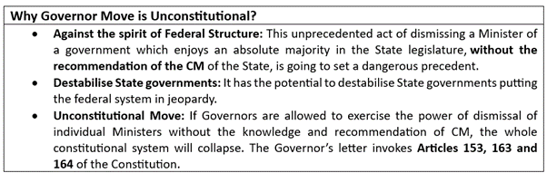 Governor Power to Dismiss a Minister • Affirmative action in the USA - Edukemy Current Affairs • Recovery of the Ozone Layer - Edukemy Current Affairs • Impact of CSR Fund - Edukemy Current Affairs • Six Years of GST - Edukemy Current Affairs • Tam Pà Ling Cave - Edukemy Current Affairs • Hul Diwas - Edukemy Current Affairs • Mahila Samman Savings Certificate (MSSC), 2023 • TEJAS - Edukemy Current Affairs • Pangong Tso lake - Edukemy Current Affairs • Data Scrapping - Edukemy Current Affairs • Taishoku Daiko - Edukemy Current Affairs • Dharma Chakra Day - Edukemy Current Affairs • Behind France’s violence: A history of colonialism
