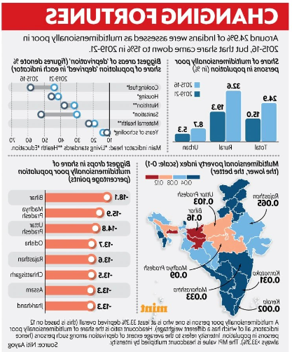 Consumption-based poverty estimates • Gene-edited mustard - Edukemy Current Affairs • Wild Fires - Edukemy Current Affairs • COP28: Gabon wraps up $500 million debt-for-nature swap • Amitabh Kant Committee recommendation on stalled housing projects • Ancient Mailara cult in coastal Karnataka • Demon particle - Edukemy Current Affairs • DRDO’s UAV Tapas - Edukemy Current Affairs • Offshore wind power projects - Edukemy Current Affairs • Infrastructure Debt Fund-NBFCs (IDF-NBFCs) • Bharat New Car Assessment Programme (Bharat NCAP) • Definition of Green Hydrogen - Edukemy Current Affairs • Acoustic Side Channel Attacks - Edukemy Current Affairs