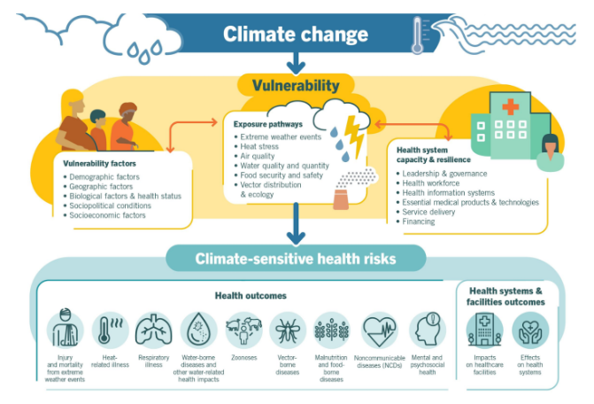 Climate Change Impact on Health • Labour Laws in India • BRICS • G-20 • Furlough • Kambala • The Organisation for Economic Co-operation and Development (OECD) • Central Adoption Resource Authority (CARA) • OPEC+ • Inflation • India Japan Relations