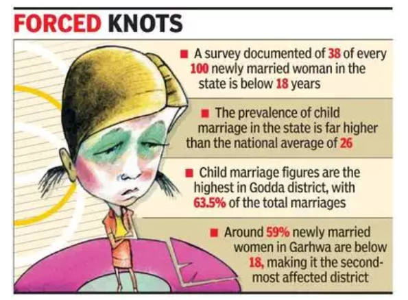 Advancements in the Efforts to Eliminate Child Marriage • Systems for Sanitation • Press and Registration of Periodicals Bill, 2023 • Unravelling Good Governance • Disputed Persian Gulf Islands • Enhanced Tiger Population at Valmiki Tiger Reserve. • The Central Water Commission (CWC) • Chronic Wasting Disease (CWD) • Black-necked Grebe • Pterosaur • Evaluating Make in India: Successes and Obstacles