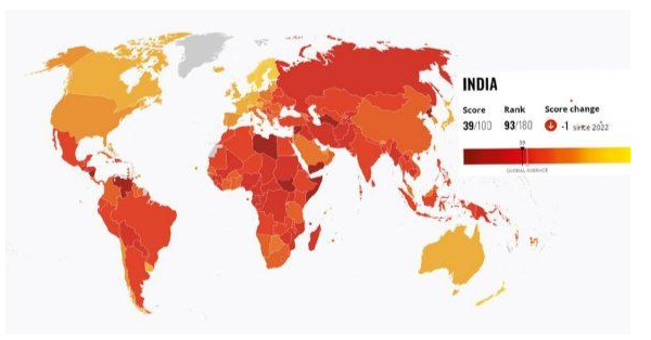 Corruption Index: India Ranks 93 among 180 Nations • India-France Relations • Indian Stamp Bill 2023 • Prohibition on Sapinda Marriage • Mosquitofish • 6th Edition of Khelo India Youth Games • Philippines and Vietnam Cooperation in South China Sea • Eravikulam National Park • Snow Leopard - Edukemy Current Affairs • Bharat 5G Portal • Populism: Detrimental to Public Health