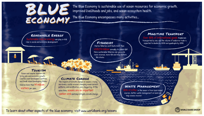 BLUE ECONOMY 2.0 • ATLANTIC MERIDIONAL OVERTURNING CIRCULATION • ATMOSPHERIC RIVERS • Carbon fixation Pathway • Photorespiration • Kelp Forest • Bioindicator • Algal bloom • CLIMATE CHANGE OVER HINDU KUSH HIMALAYAS • Places in News • Fortnightly KOSMOS MCQ Practice