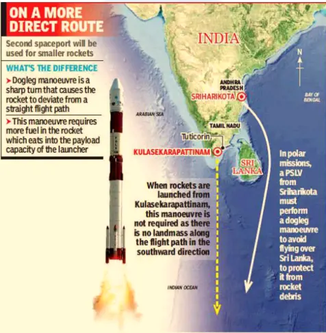 New Rocket Launchport in Tamilnadu • Penicillin G and PLI Scheme • India's Bail System • Dispute over the Shanan Hydropower Project • Regional Rural Banks • Sponge Iron • Samudrayaan Mission • Core Inflation • Yaounde Declaration • Blue Line • National Credit Framework Enhances Education System Flexibility