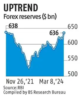 Forex Reserves Surge to Highest Level in Two Years • Political Turmoil in Nepal • SBI's Research on Women's Empowerment via Self-Help Groups (SHGs) • Predictive AI • Foot-and-Mouth Disease • Passing Off under Trademark Rules • Persian Gulf • Ballistic Missiles • Interim Bail • Exercise Bharat Shakti • AI: A Two-Sided Blade