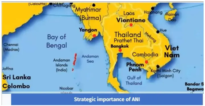 Strategic Significance of the Andaman and Nicobar Islands