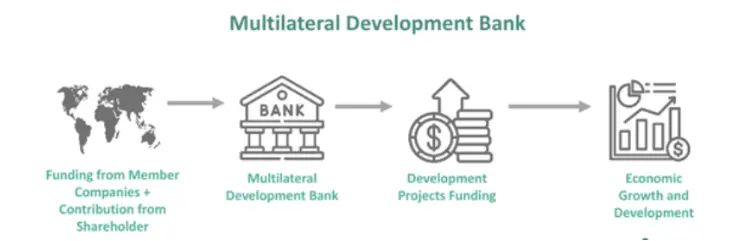 Multilateral Development Banks Reforms • ‘State of the Climate in Asia 2023’ Report • Rwanda (Asylum and Immigration) Bill • Marine Cloud Brightening • Golden Trevally Fish • National Career Service Portal • Voyager 1 and Voyager 2 Spacecraft • TINA Factor • Crystal Maze 2 Missile • Toss out the junk food, bring back the healthy food plate