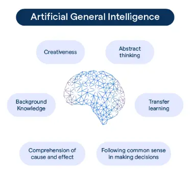 Artificial General Intelligence • The Kotak Mahindra Bank Controversy • Draft Explosives Bill 2024 • Central Bank Digital Currency (CBDC) • Central Drugs Standard Control Organisation (CDSCO) • Shinkun La Tunnel • Glyptothorax punyabratai • West Nile Fever • Pyrenees Mountains • Getting to a new level in India’s online gaming sector