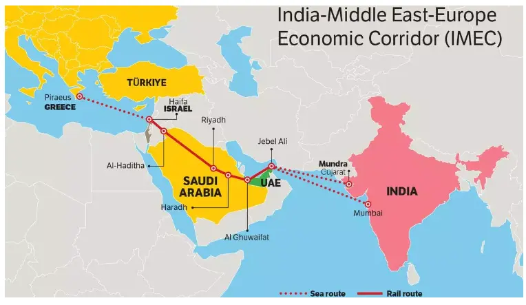 India-Middle East-Europe Economic Corridor (IMEEC)