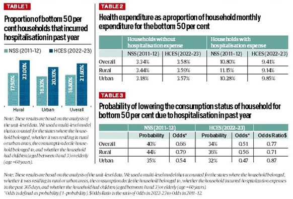 Reducing the Poor’s Health Burden • Need to Balance Trial Delays and Bail Rights Under PMLA • RBI Monetary Policy Meeting 2024 • Google ‘monopoly’ antitrust case • Office of Vice President of India • Gout • Triboelectric Nanogenerator (TENG) Technology • Cheque Truncation System (CTS) • Monkeypox (Mpox) • India's Path to a $30 Trillion Economy by 2047 • Practice Questions - Current Affairs 10-08-2024