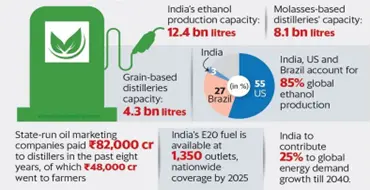 How are biofuels related to energy security • Parties, Serious Crimes, and the Need for Judicial Clarity • Japan Issues its First-Ever 'Megaquake Warning • India at Paris Olympics 2024 • Antarctica's Deep Winter Heatwaves • Indian Ocean structures • Section 27 of the Indian Evidence Act • Omkareshwar Floating Solar Project • Tantalum • Indian industry needs to move up the value chain