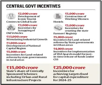 Steps for Implementing Land Reforms in India • Reshape the Governance Structures of AI Companies • National Pest Surveillance System (NPSS) • Nanjarayan and Kazhuveli Bird Sanctuary & Tawa Reservoir • India’s Becoming a Global Leader in Semiconductor Production • Prerana Programme • Gastrodia indica • Practice Questions - Current Affairs 17-08-2024