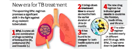 Rollout of new regimen for drug-resistant TB • A change in India’s power export rules • National Film Awards 2024 • Fundamental Principles and Rights at Work (FPRW) Project • Revised Guidelines for Foster Care • National Coal Index (NCI) • Gross Environment Product Index • RISE Accelerator • Guam Island • Mental Healthcare in India