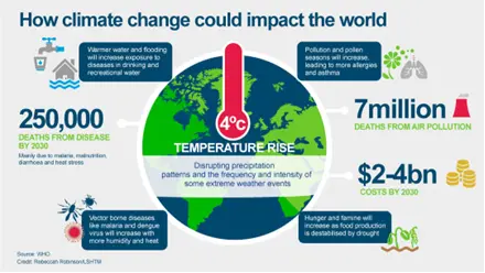 Impact of Climate Change on Earth's Rotational Dynamics • Women and Men in India 2023 • RBI Employment Data • ILO to help Eliminate Child Labour, Forced Work in Cotton • WHO declares monkeypox a public health emergency • Flood Watch India 2.0 • Jiyo Parsi Scheme • Dysbiosis • Amrit Bharat Station Scheme • Supreme Court's Jurisprudence on Civil Liberties