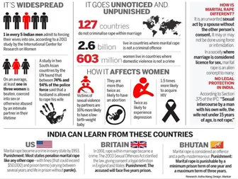 Why Laws on Sexual Violence Continue to be Skewed • PM Modi’s historic visit to Ukraine and Poland • Hema Committee Report on Malayalam Film Industry • 2+2 Foreign and Defence Ministerial Meeting • Centre debates taking caste count during Census • Prime Minister Employment Generation Programme (PMEGP) • Atomic clocks- Lunar time standard • Waterspout • Orangutan diplomacy • Lateral entry in UPSC will further distance marginalised