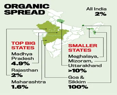 Fertilisers source of diseases; switch to organic farming • A Game Plan for India’s Success as 2036 Olympic Host • Global Fintech Fest (GFF) 2024 • RBI’s Report on the Economy’s Performance so Far in 2024-25 • Dumping duty on Chinese aluminium foil imports • Dispute Resolution Scheme • Metal-organic framework • Fluoxetine • Poba Reserve Forest • Bank privatisation in India