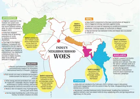 India’s Neighbourhood Watch, Past and Present • Rights of the accused in PMLA cases and recent SC Verdicts • 75 Years of Supreme Court • India has a special China problem above world’s • National Conference of the District Judiciary • Rule 170 of the Drugs and Cosmetics Act • Uri-I Hydroelectric Project • Ramon Magsaysay Award • Zombie fungus • Reforming the process of judicial appointments