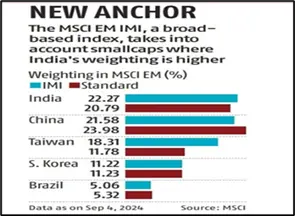 India overtakes China as most attractive emerging • Banking Sector Struggling with Slower Growth • India-GCC Foreign Ministers' Meeting • Uncommon Cyclones in the Arabian Sea • Responsible use of Artificial Intelligence in war • Financialisation • National Company Law Appellate Tribunal (NCLAT) • Technical Textiles • BPaLM Regimen • Urbanization Challenges for a Sustainable Future