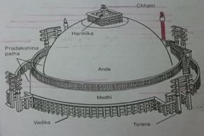 The Great Stupa of Sanchi • Restatement of Values of Judicial Life • Commission for Scientific and Technical Terminology (CSTT) • Neuromorphic Computing • AL NAJAH V Military Exercise • Rangeen Machhli App • Practice Questions - Current Affairs 14-09-2024