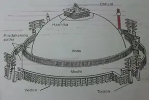 The Great Stupa of Sanchi • Restatement of Values of Judicial Life • Commission for Scientific and Technical Terminology (CSTT) • Neuromorphic Computing • AL NAJAH V Military Exercise • Rangeen Machhli App • State Finance Commission • Salt Pans • AI's Role in India's Health Ecosystem • Practice Questions - Current Affairs 14-09-2024