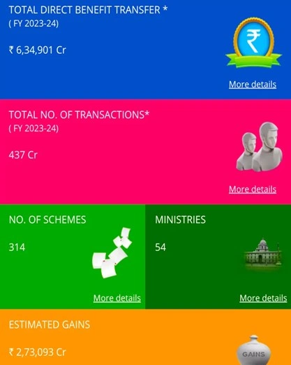 Role of DBT in empowering women • Typhoon Yagi • DPIIT to launch BHASKAR Initiative • ITU Releases  Global Cybersecurity Index (GCI) 2024 • Neelakurinji plants • Vertical Launch Short Range Surface to Air Missile • Nidhi Companies • Gopalpur Port • Urban Flooding is an Emerging Crisis