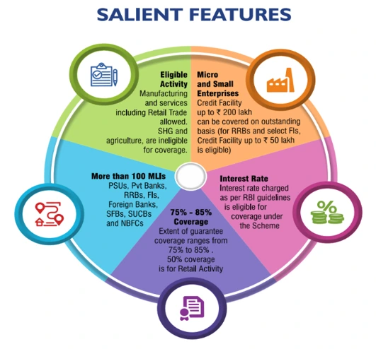 Jute - The golden fibre • 4 Key Space Projects Receive the Go-Ahead from Cabinet • Credit Guarantee Fund Trust for Micro and Small • SUBHADRA Scheme • Windfall Tax • Seaweeds • Karam Festival • Metformin • India’s semiconductor future