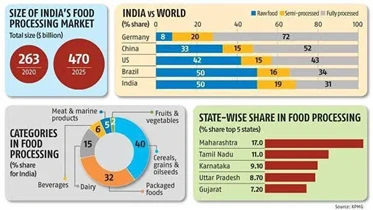 UN Advisory Body on Artificial Intelligence final report • Food Processing Sector Reforms • 100 Years Discovery of  Indus Valley civilisation • White Revolution 2.0 • Amoebic meningoencephalitis • TRISHNA Mission