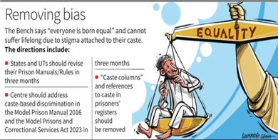 Caste bias, segregation in prisons violate dignity