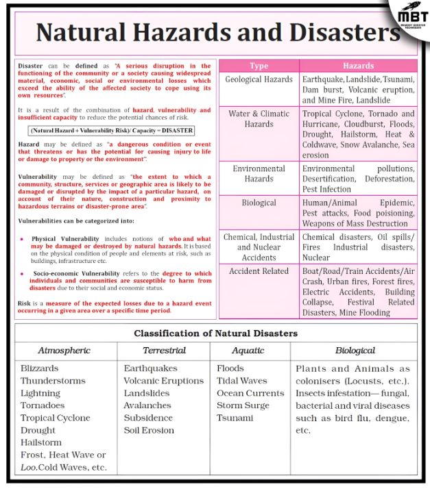 REVAMPING INDIA’ S DISASTER MANAGEMENT APPROACH • SEA ICE LOSS AND CLIMATE DISRUPTION • NORTH IRAQ SINKING • Biomining • Geodynamo Effect • Haemotoxins • Lavender Revolution • Arribada • CASE STUDY : CORAL REEF RESTORATION AT MITHAPUR , GUJARAT • Places in News - 24 February 2025 • Fortnightly KOSMOS MCQs Practice - 24th February 2025