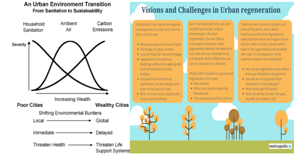 TRANSFORMATION IN URBAN LANDSCAPE • GREAT NICOBAR PROJECT • WORLD’S LARGEST DEEP SEA CORAL REEF MAPPED • Mycelium bricks • Water circularity • Pneumatophores • Globally Important Agricultural Heritage • Anadromous - 24 March 2025 • Temperature inversion predominantly occurs during winter • Places in News - 24 March 2025 • Fortnightly KOSMOS MCQs Practice - 24th March 2025